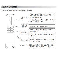 電動バーチカルブラインド(VB2002)専用リモコン/CS2002