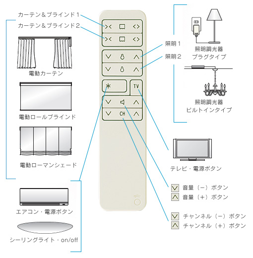 マルチファンクションリモコン/CS8000