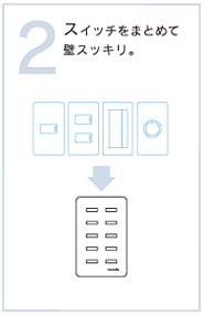 スイッチをまとめて壁スッキリ