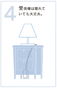 受信機は隠れていても大丈夫